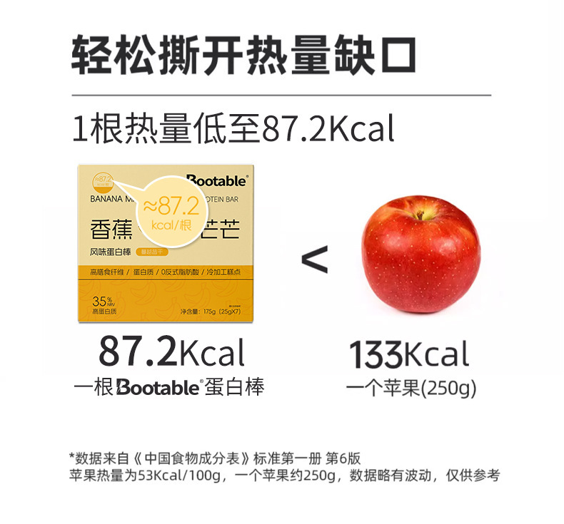 实力工厂风味蛋白棒高蛋白控卡代餐棒膳食纤维饱腹抗饿能量棒批发|undefined