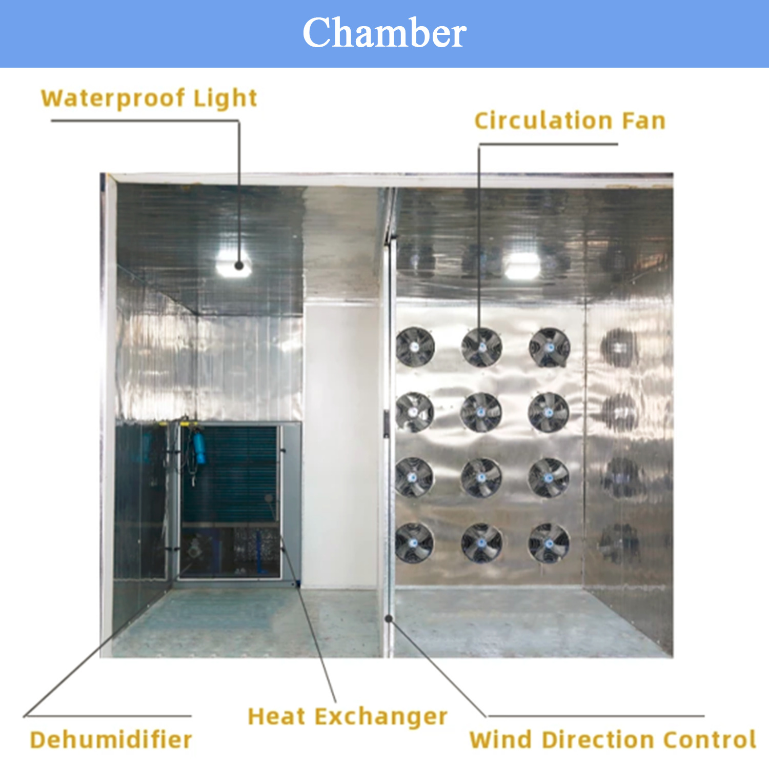 出口热泵水果蔬菜烘干机 Heat Pump Dryer Fruit Drying Room