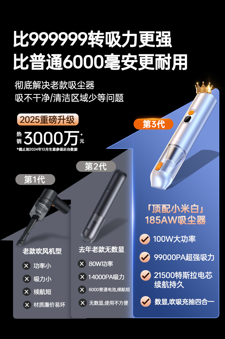 25-Year Cross-Border Super Powerful Wireless Mini Car Vacuum Cleaner with Strong Suction for Home Use, Small Handheld Model Specifically for Cars