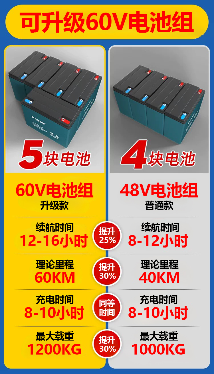 Construction Site Electric Handcart, Ash Bucket Truck, Tricycle, Dump Truck, Brick and Sand Transport, Manure Transport, Material Loading, and Cargo Transport