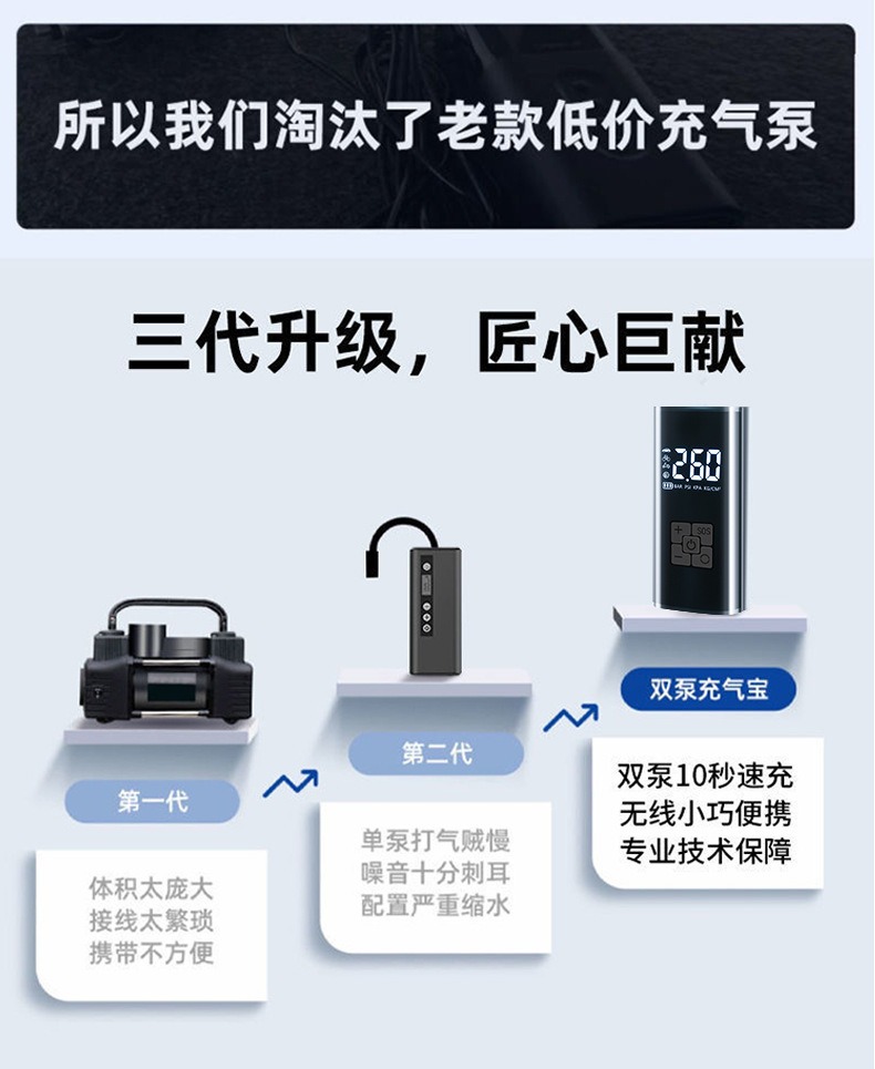 Wireless portable multi-functional car air pump with digital display, emergency air pump, electric car tire inflator