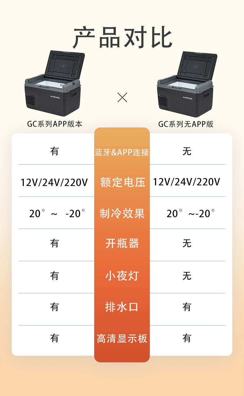 2025 New Model Ice Tiger Car Refrigerator Obsidian Smart App Control Dual-Use Refrigeration and Freezing Large Truck Freezer
