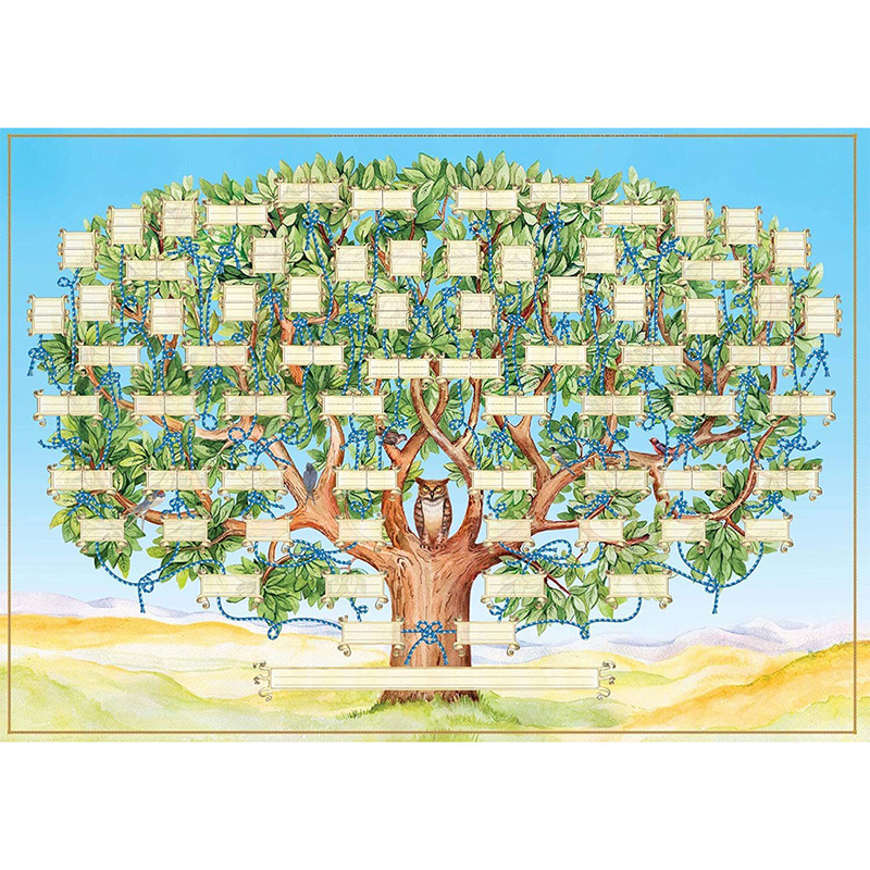 Amazon's Best-Selling Historical Family Tree Picture Hanging Painting Handwritten Tutor Canvas Painting Living Room Decorative Painting Drop Shipping