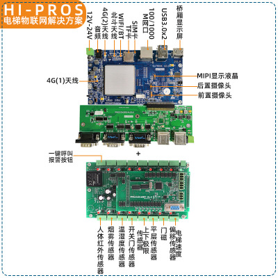 HI-PROS 电梯运行实时监控物联网控制主板八核安卓可扩展接传感器