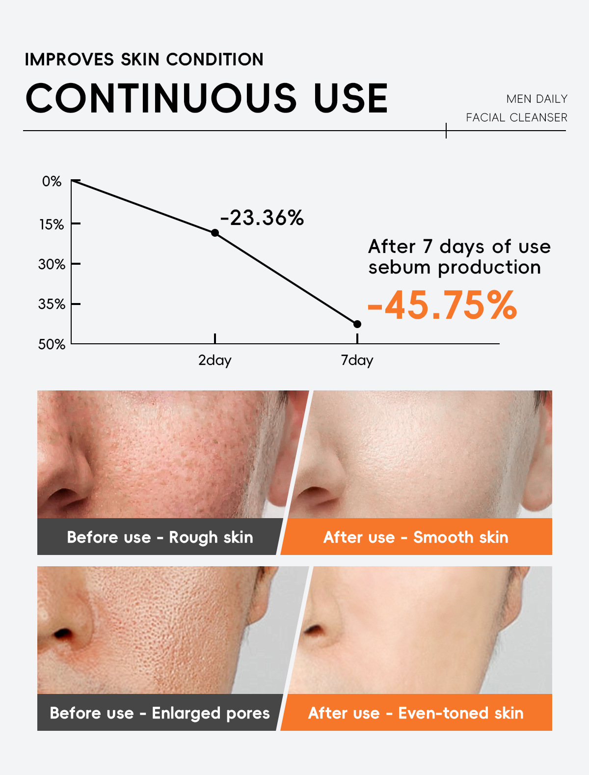 The new cross-border product LAIKOU Men's Facial Cleanser 50g refreshing facial Cleanser is in stock for facial cleansing, hydrating and moisturizing undefined