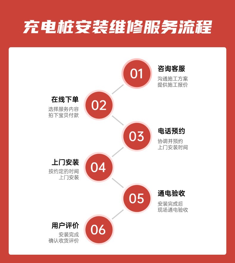 Installation of New Energy Electric Vehicle Charging Stations Within the City, Installation Services 7/11/21Kw, Door-To-Door Service in Wuhan, Including Fast Charging