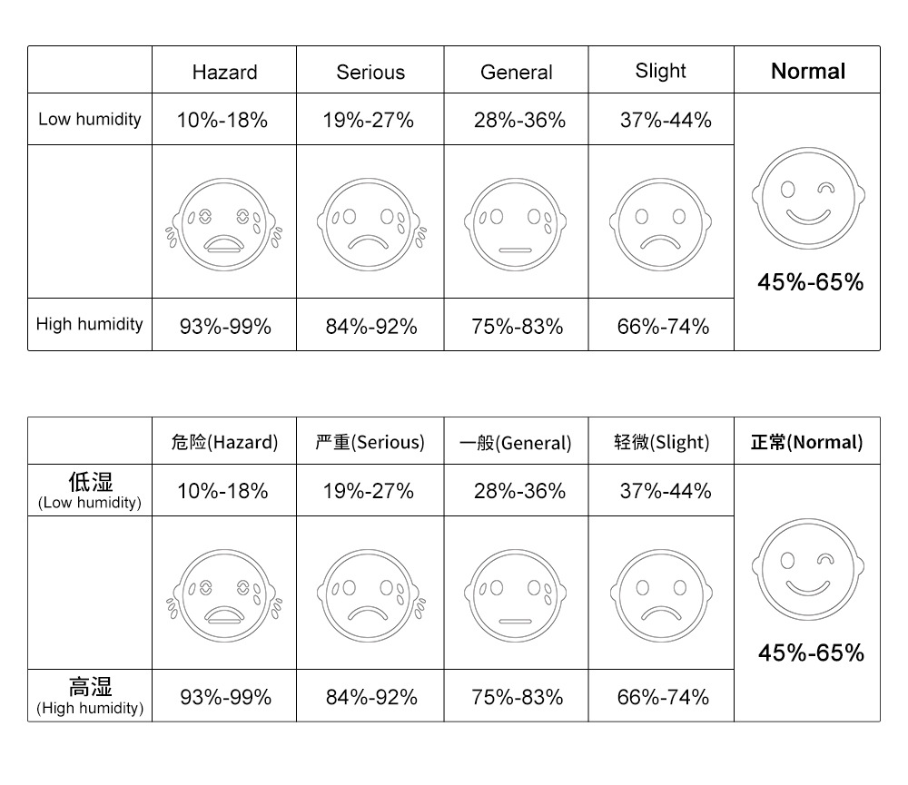 表情说明中英文