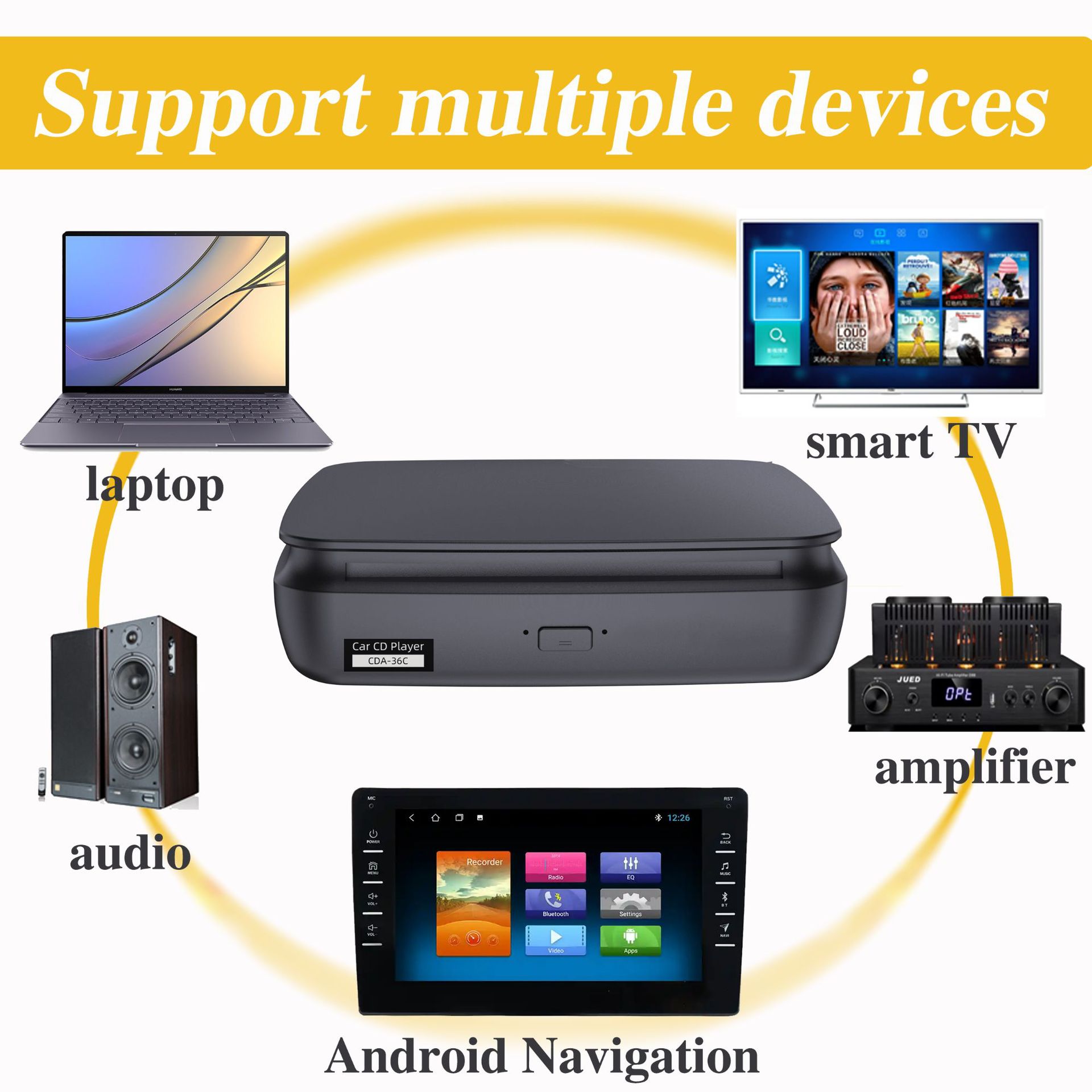 Cross-Border Car-Mounted External Cd Player USB Connection Portable Usb-Cd/Dvd Player Plug and Play