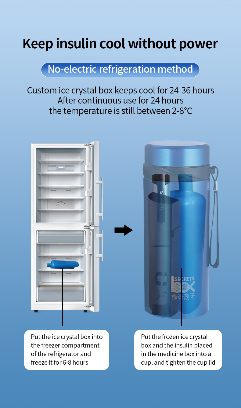 Secretsbox English Version Insulin Refrigerated Box Without Electric Ice Crystal Model Foreign Amazon