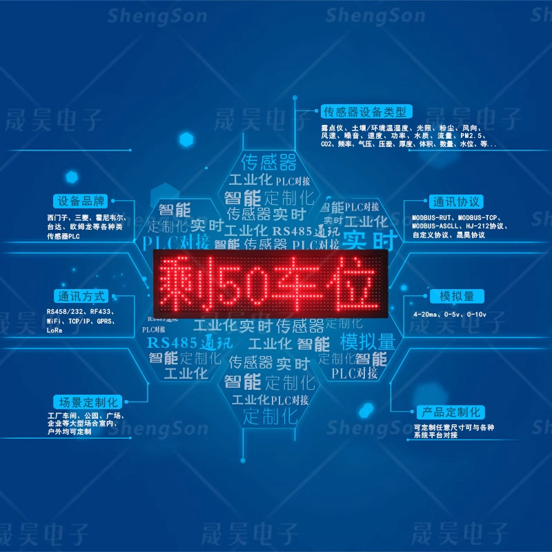 工业led显示屏户外环境防水箱体二次开发modbus对接PLC数据农业|undefined