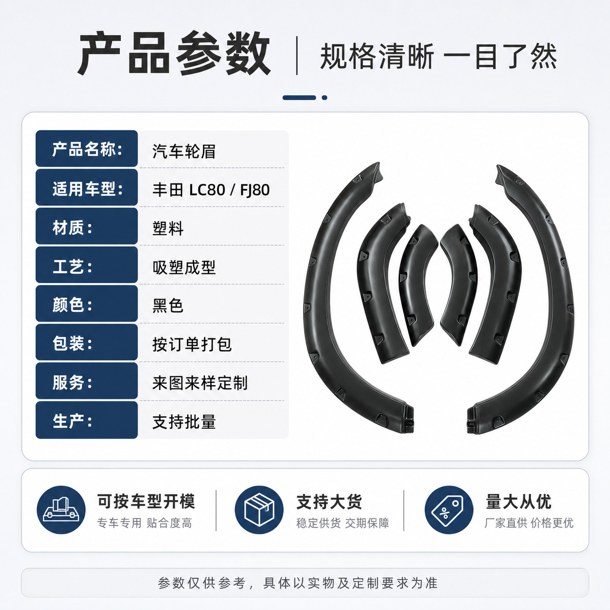 Car Wheel Eyebrow Suitable for Toyota Lc80 Car Wheel Eyebrow Car Modification Accessories Plastic Wheel Eyebrow Blister Processing