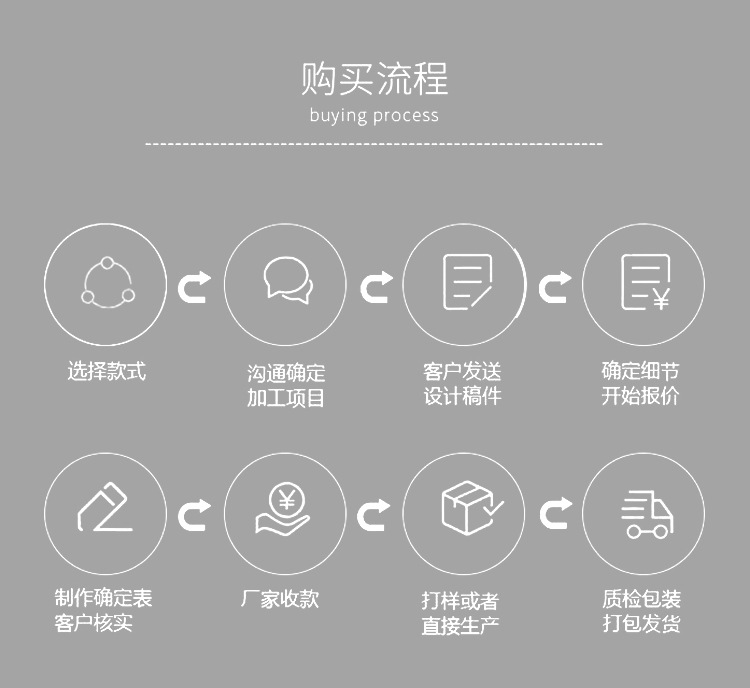 M4-30 50 100 150  200 250