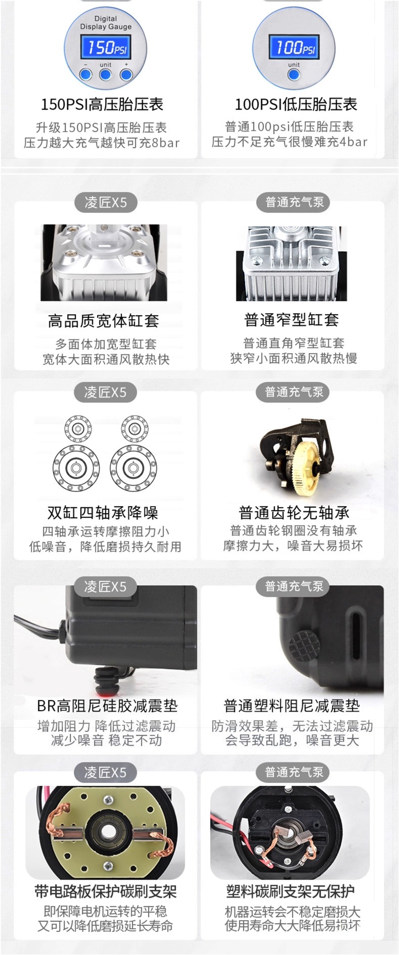 Lingjiang Multifunctional Suv Car Air Pump Double-Cylinder High-Pressure High-Power Electric Vehicle Tire Air Pump 12V