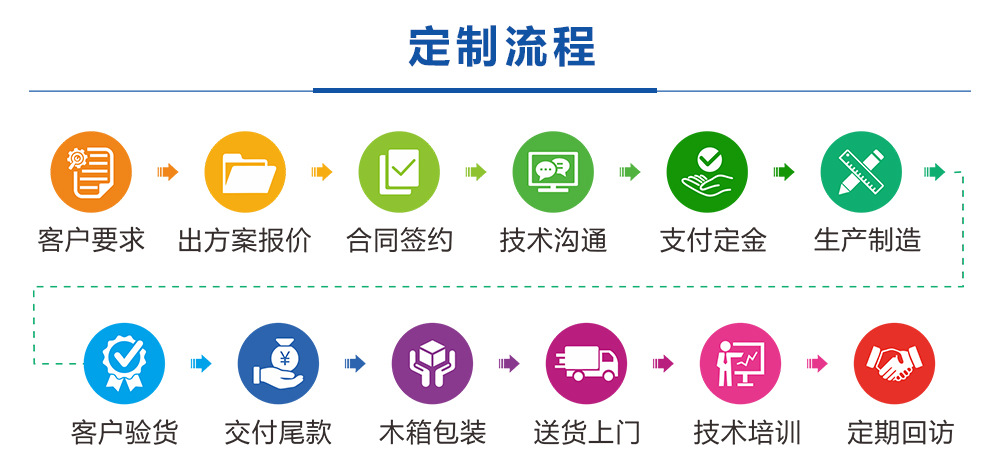 6、定制流程.jpg