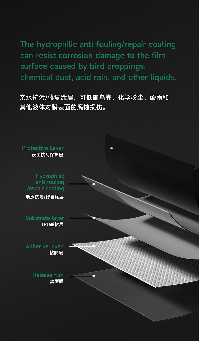 Tpu Invisible Car Cover, Car Paint Protection Film, Ppf, Self-Recovering, Anti-Scratch, Anti-Yellowing, Anti-Dirt, Transparent Protective Film