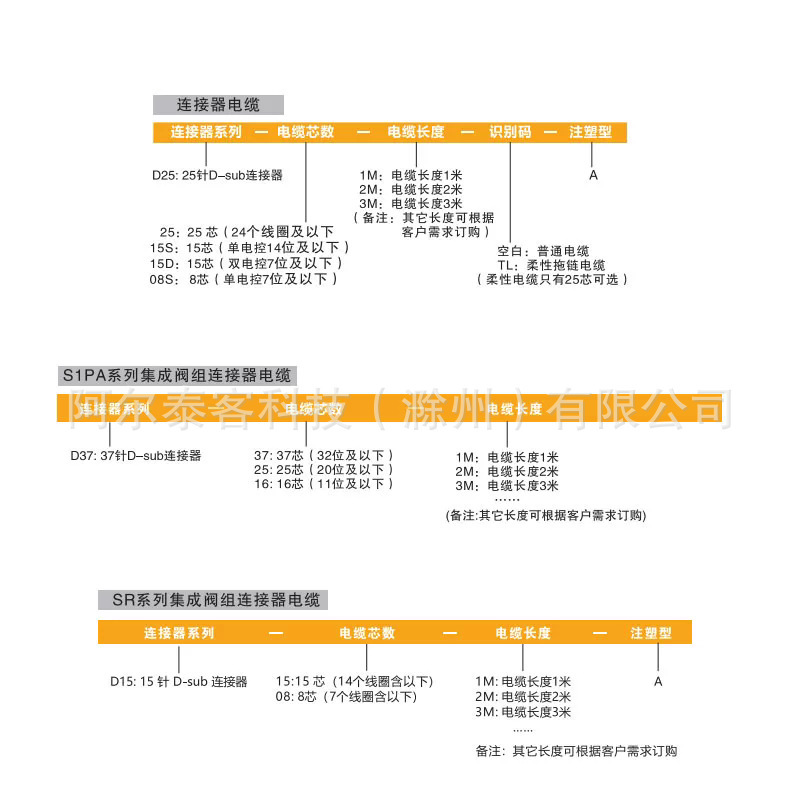 Emc Yitainuo Valve Group Power Cable, Connection Cable, Valve Island Ethernet Bus Cable, Series Cable Emc Yitainuo Valve Group Power Cable, Connection Cable, Valve Island Ethernet Bus Cable, Series Cable