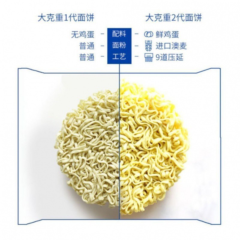 白象インスタントラーメン 2袋入り 第二世代 重慶小麺 オリジナルインスタントラーメン 10袋入り 卸売|undefined