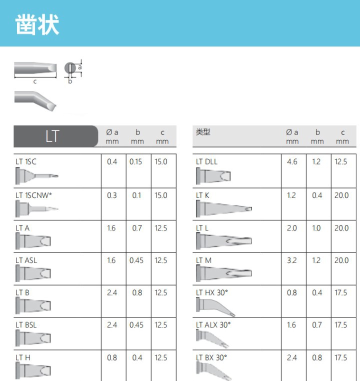 森川贸易WELLER威乐烙铁头|电烙铁LT K 1.2MM