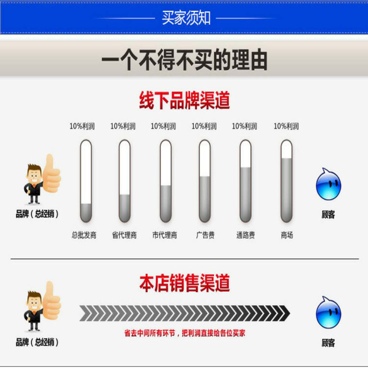 省去中间商赚差价