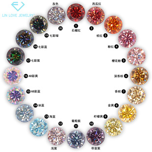 �֐��錚��ɫ�A��Īɣʯ��ʯ�F؛���l 0.5-4.0����Īɣʯ�����ʯ