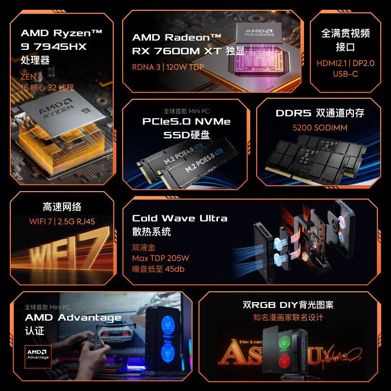 Атомный G7 PT мини-хост AMD RX7600MXT/7945HX независимый дисплей высокопроизводительный чёрный миф хост