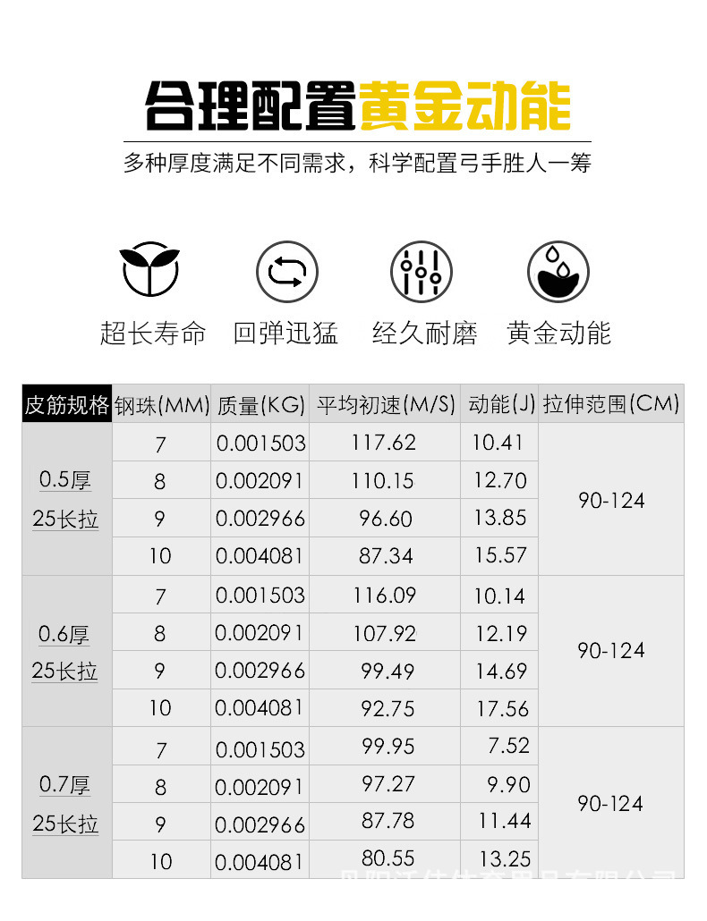 合理配置.jpg