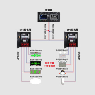 A Type Centralized Power Control System Fire Emergency Light Intelligent Emergency Lighting Logo Lamp Eeps Distribution Box