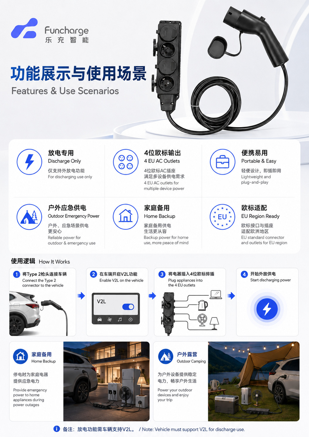Type2 European standard discharge gun, new energy vehicle discharge gun v2l 4000w 16a, waterproof European standard socket