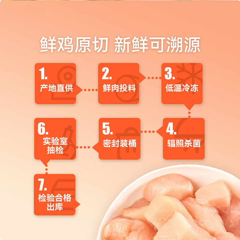 Pechos de pollo congelados, aperitivos para gatos, pechos de pollo pequeños, nutrición de pechos de pollo, aumento de peso, barba, groove, granos de pollo puro, mascotas, barril familiar