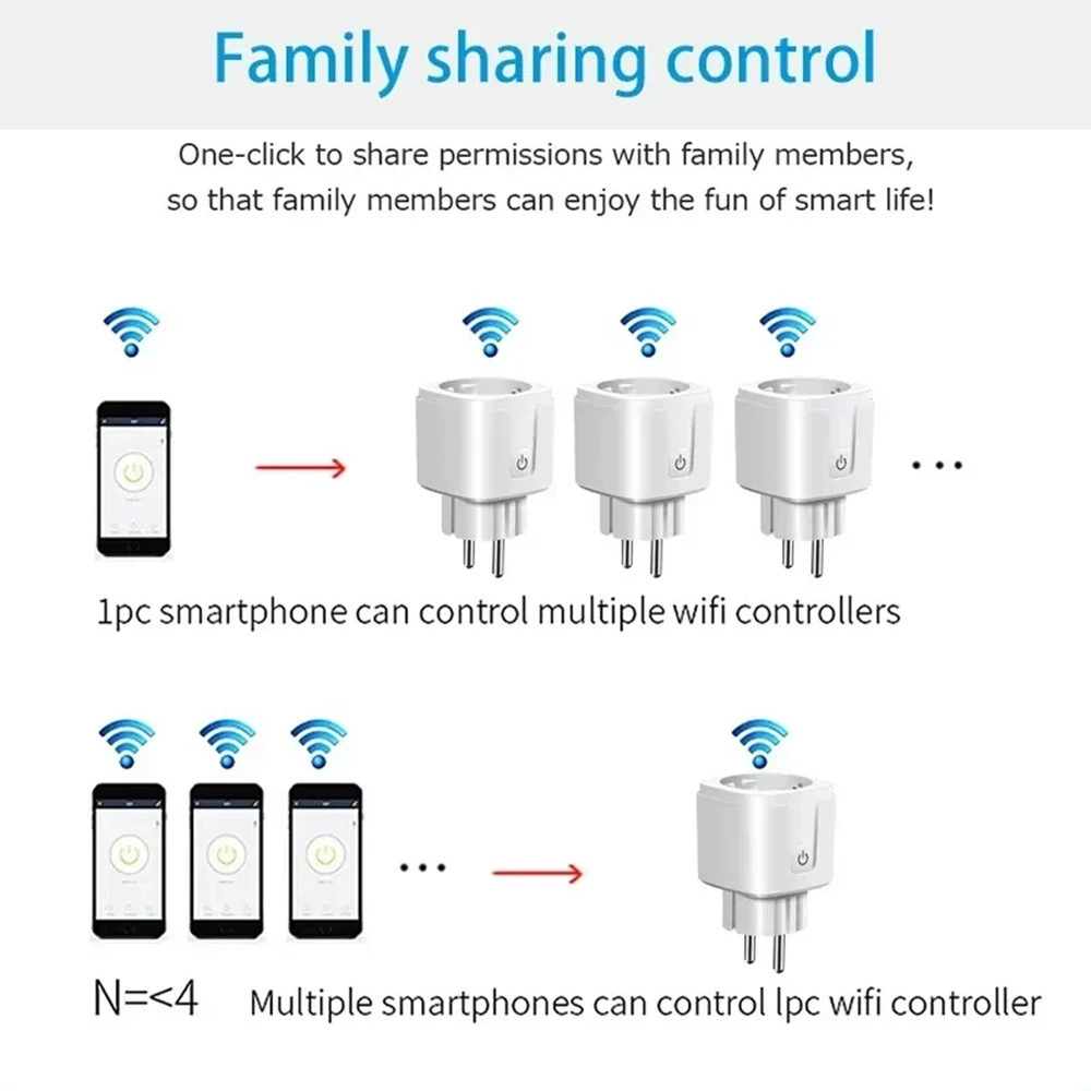 涂鸦 Metered European standard socket WIFI Bluetooth smart socket APP scheduled remote voice control Alexa