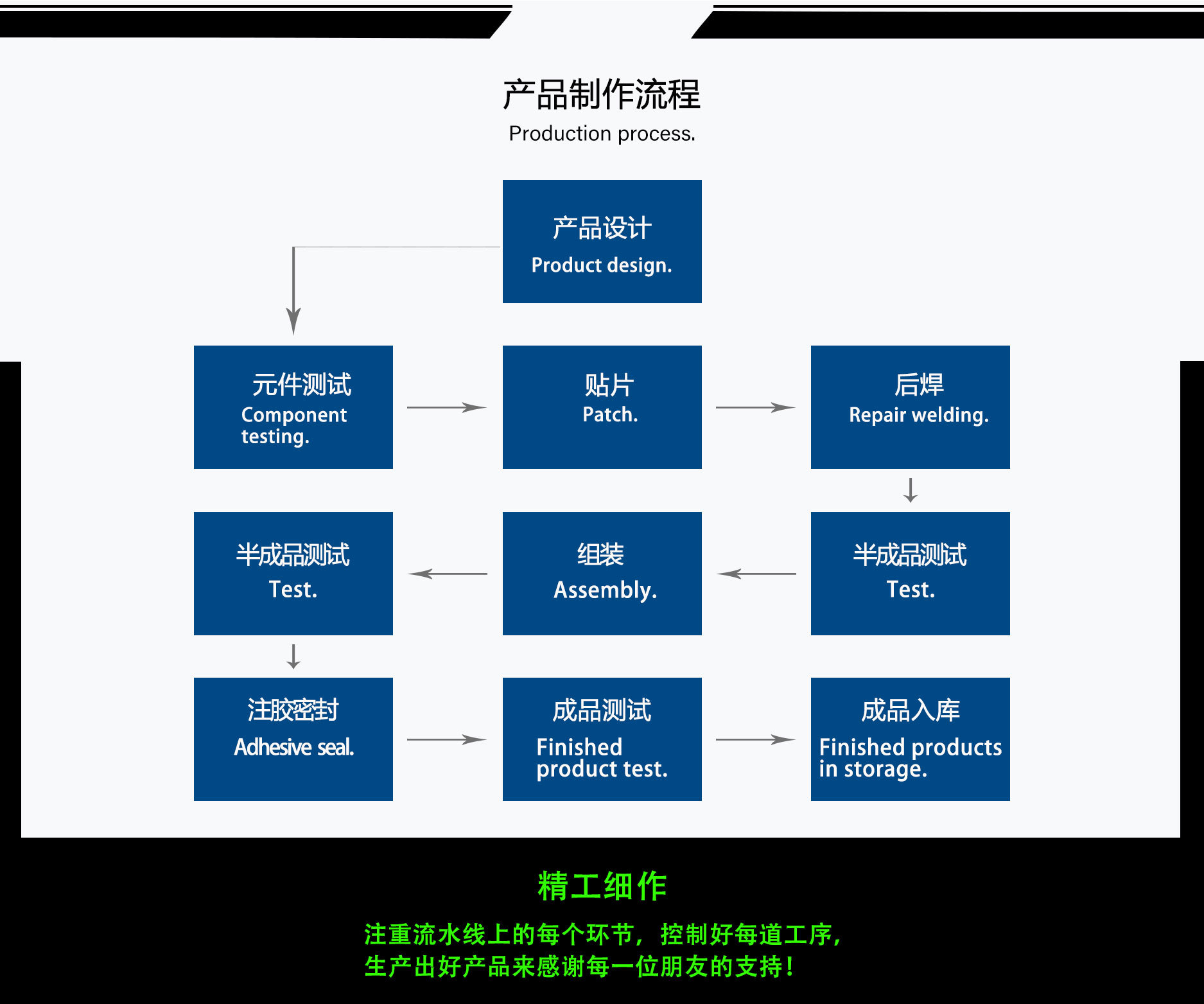可调闪光器详情7