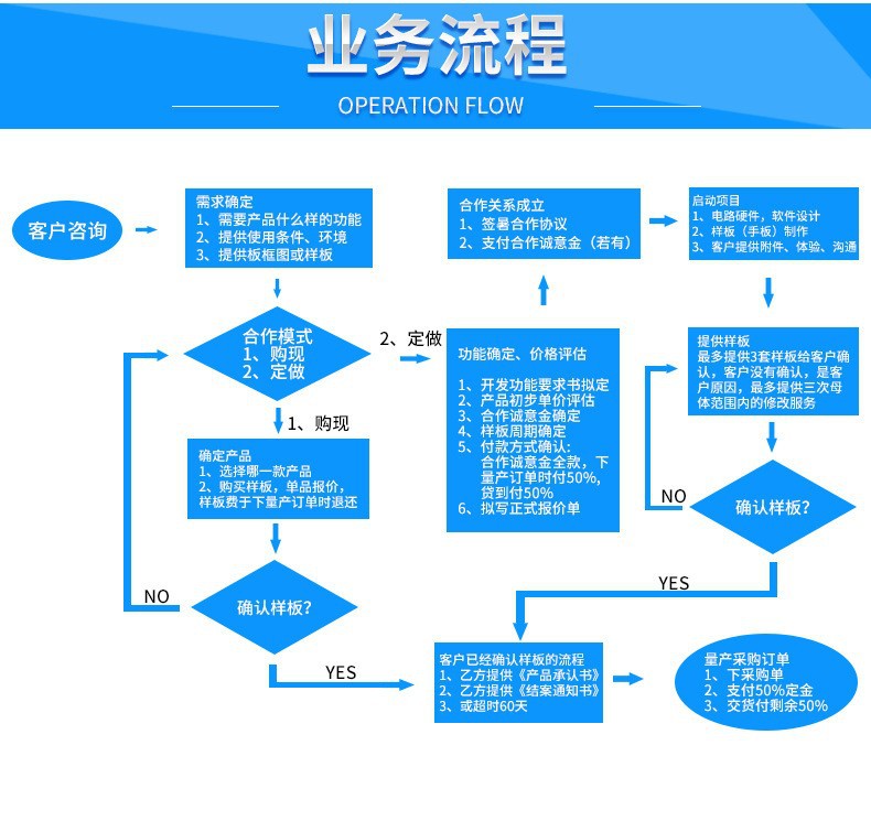 O1CN01j5RcRO266nyw5wqSG_!!1858437613-0-cib.jpg?__r__=1687662593755