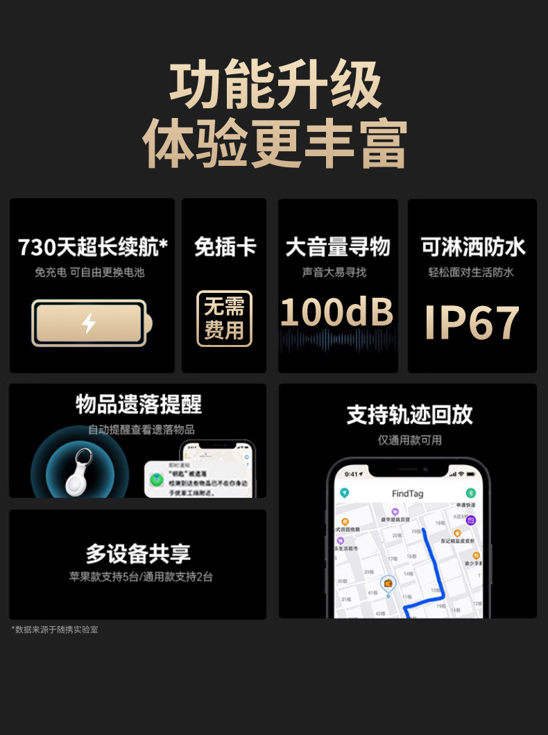 Suitable for Apple Airtag Locator, Pet Anti-Lost Gps Tracking Device, Android Anti-Lost Device for Dogs and Elderly People