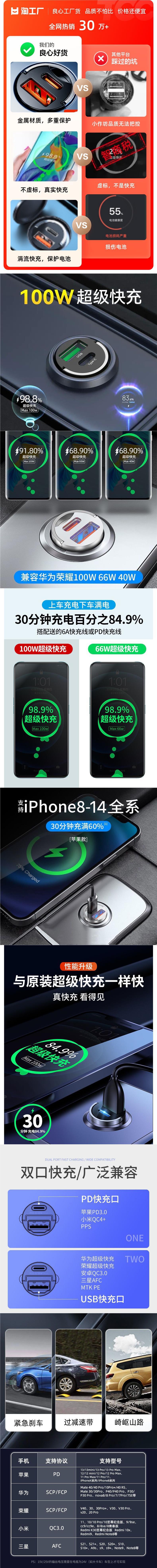True 100w car charger 66w super fast charge 12-24vpd30w invisible car charger cigarette lighter one drag three