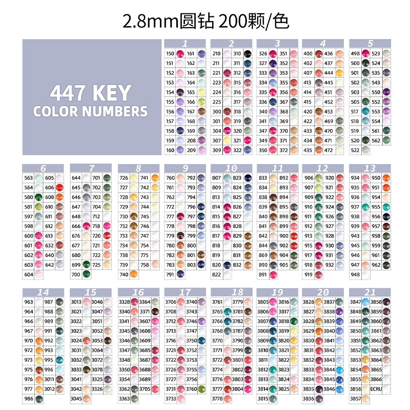 2.8mm Round Diamonds and 2.5mm Square Diamonds Diamond Painting Diamond Package Flats Bottom Resin Diamonds Dmc447 Color 200 Pieces Per Pack 2.8mm Round Diamonds and 2.5mm Square Diamonds Diamond Painting Diamond Package Flats Bottom Resin Diamonds Dmc447 Color 200 Pieces Per Pack
