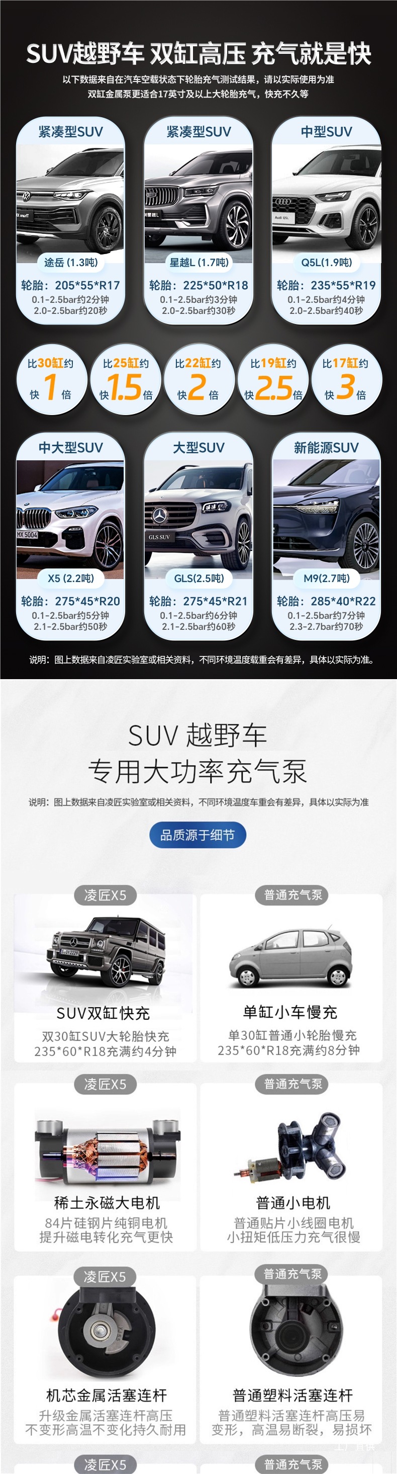 Lingjiang Multifunctional Suv Car Air Pump Double-Cylinder High-Pressure High-Power Electric Vehicle Tire Air Pump 12V