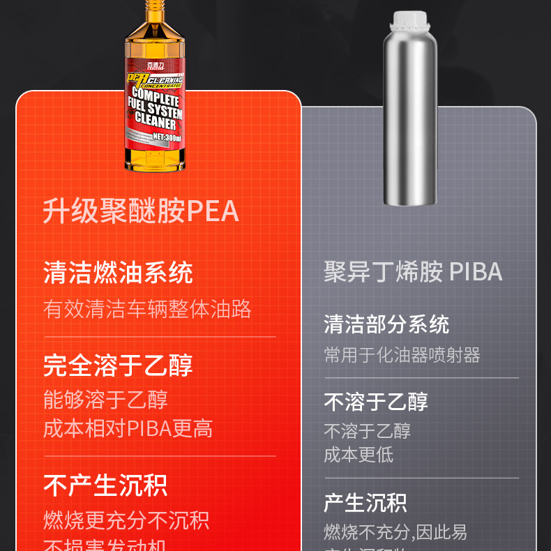 Baisuli Fuel Treasure Is a Genuine Pea Additive That Removes Carbon Deposits and Cleans the Three-Way Catalytic Converter