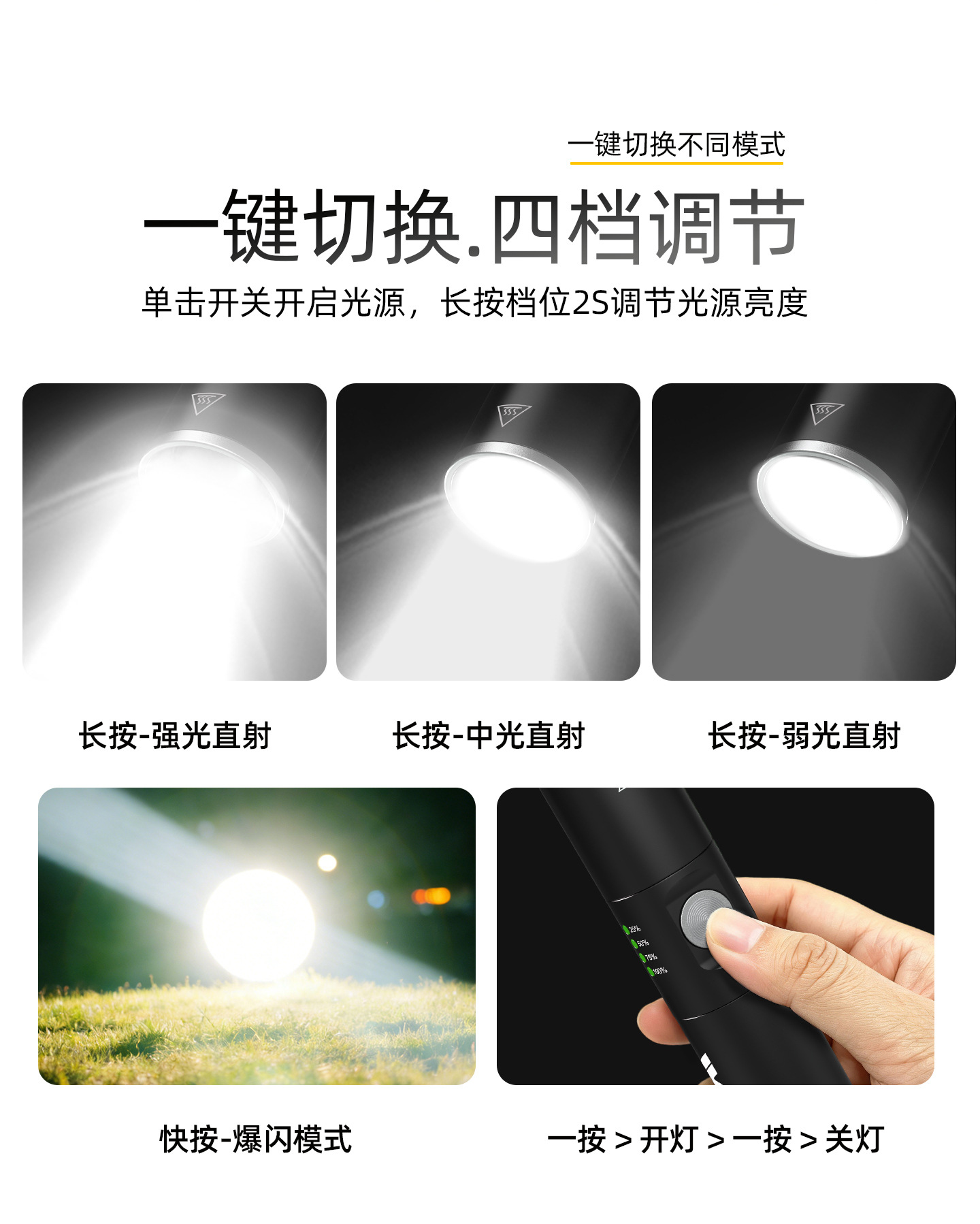 Wanxingtu Strong Light Flashlight, Drop-Resistant, Magnetic, Ultra-Long Battery Life, Outdoor Lighting, Ultra-Bright, Zoomable, Emergency Portable Light