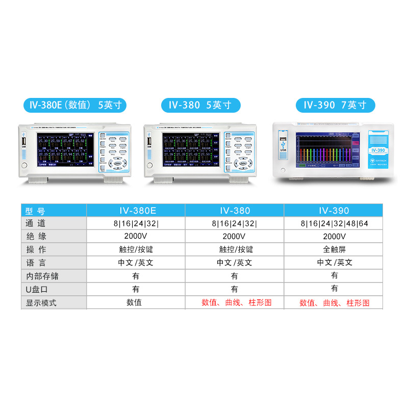 ��ά̩��IVYTECH ��ͨ��IV380 IV390��·�¶Ȳ�����8-64��ͨ��