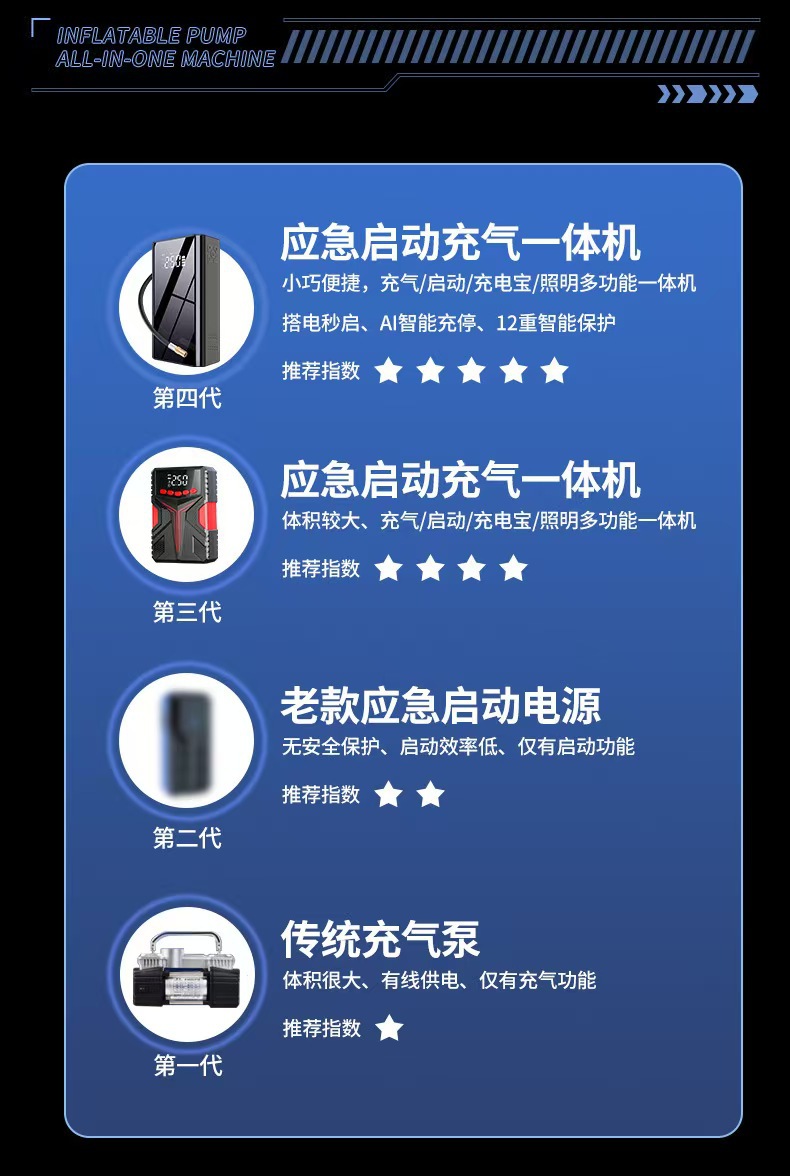 Car Emergency Starting Power Supply, Car Air Pump, Starting and Ignition, Two-In-One Large Capacity Power Supply