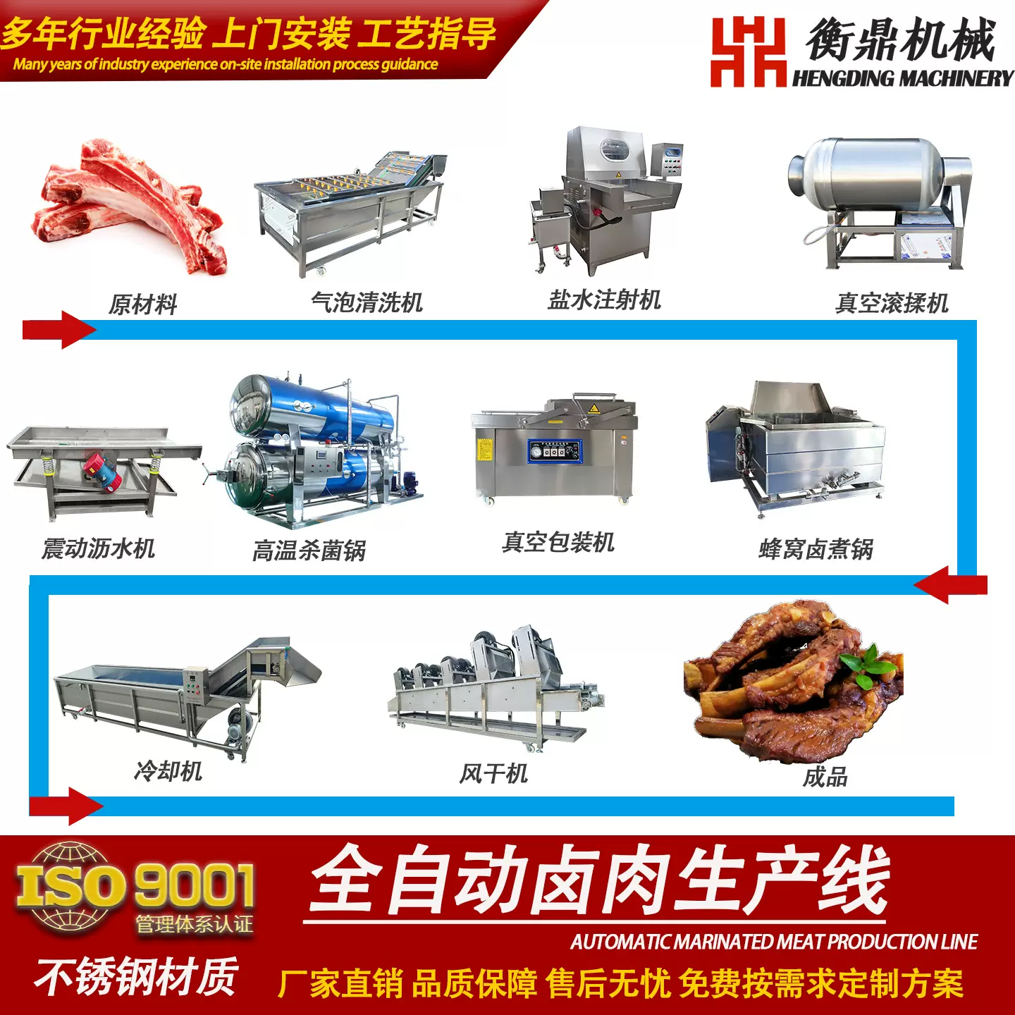 全自动酱大骨生产线 猪蹄猪头烧毛卤煮流水线 预制菜全套制作设备