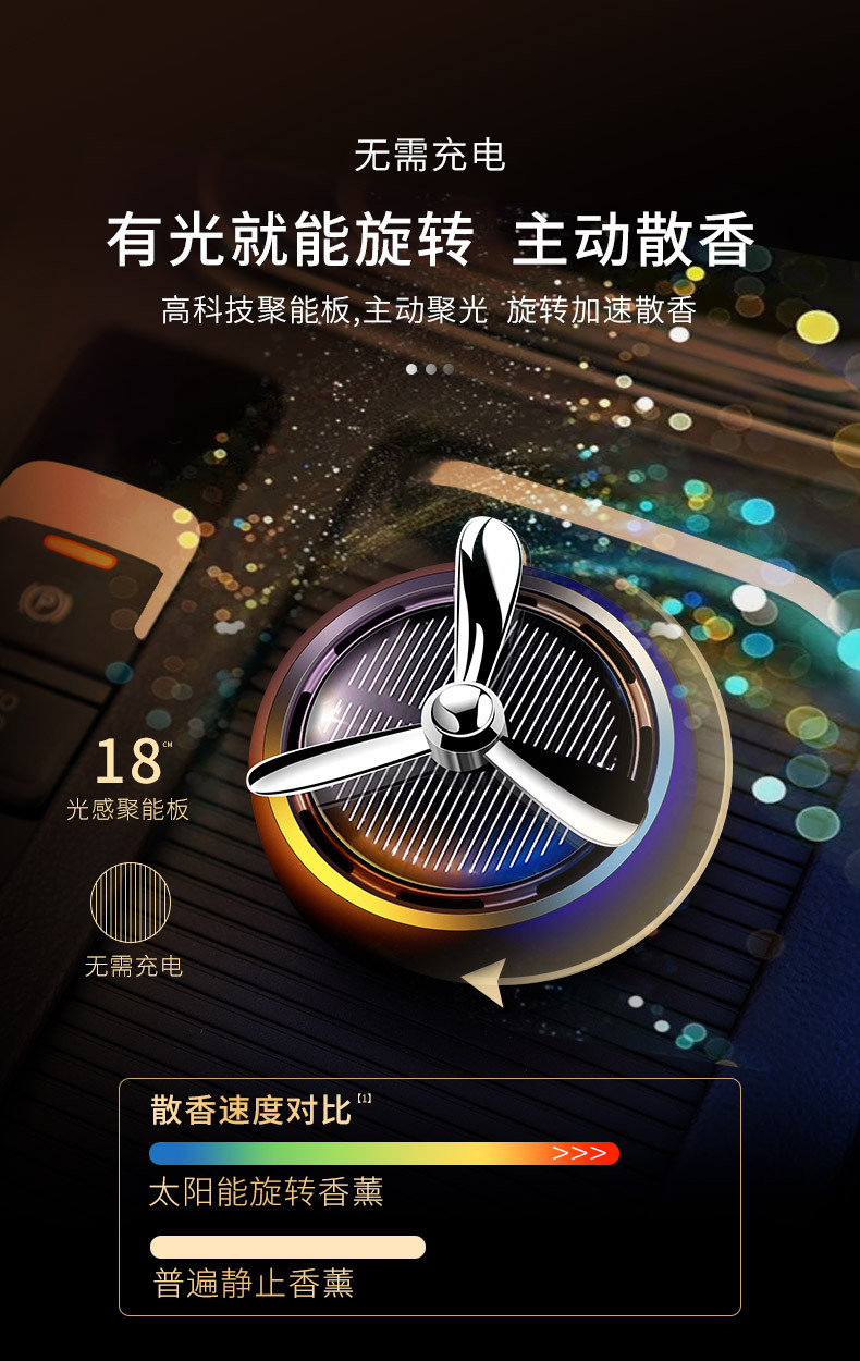 Solar Car Ornaments, Perfume, Light-Sensitive Rotating Car Aromatherapy, High-End Car Interior Ornaments, Long-Lasting Fragrance