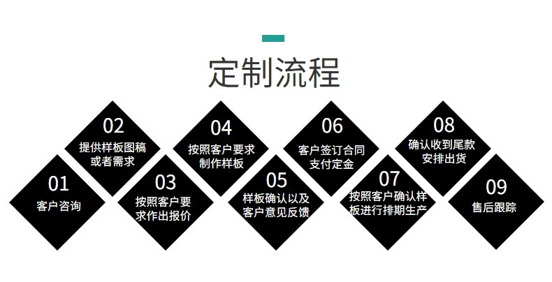 产品说明11定制流程.jpg