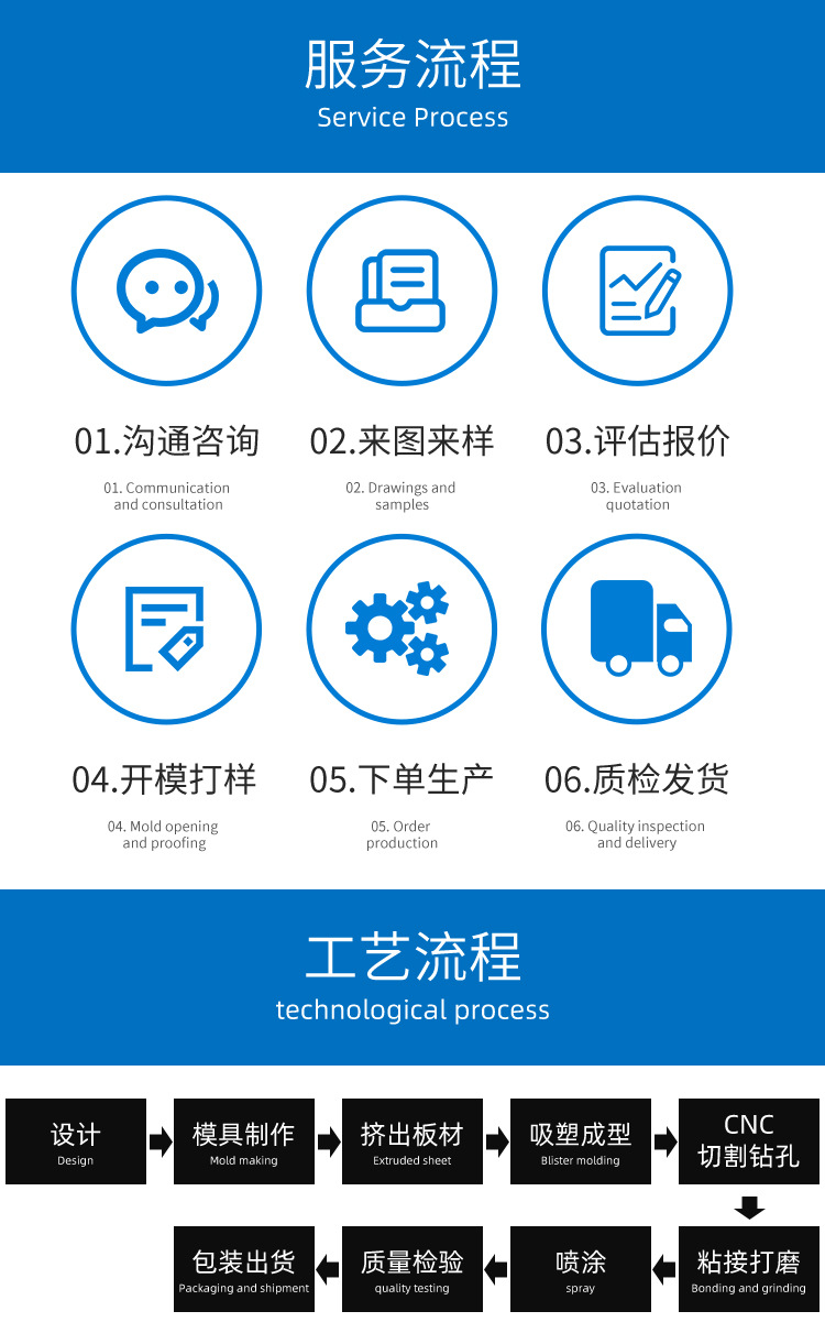 Medical Equipment Shell Blister Processing Video Game Console Shell Blister Molding Car Bumper Blister Processing