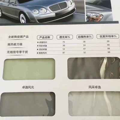 Automotive Film | Film, Sun Protection Glass Film, 30m