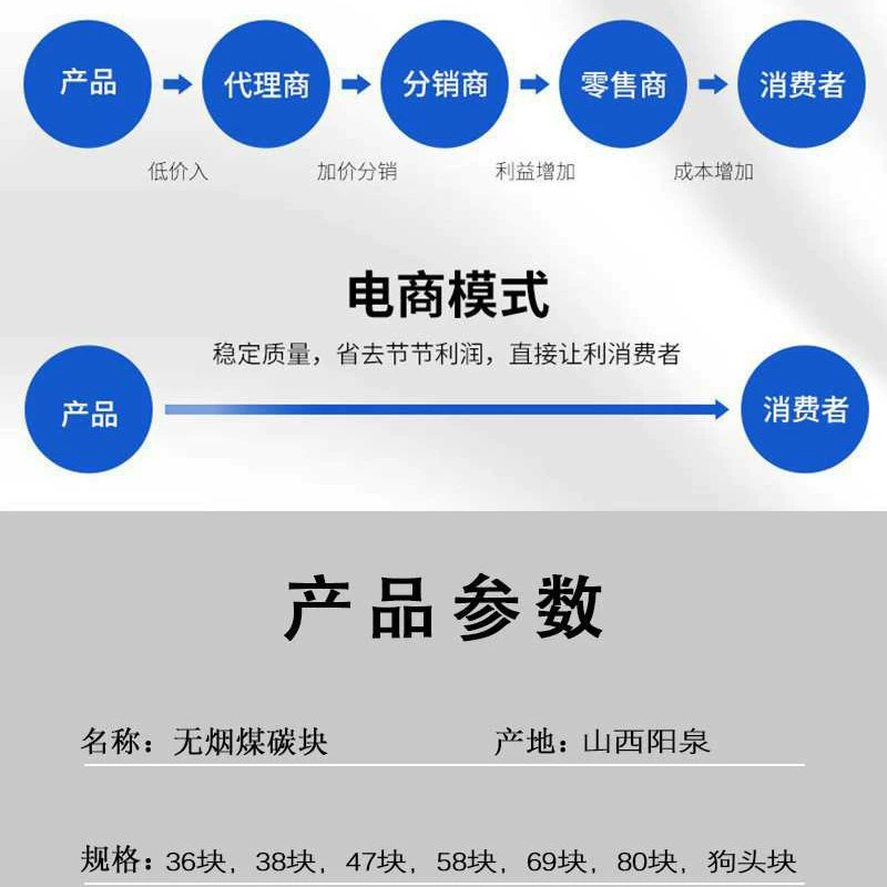 Антрацитовые угольные брикеты Shanxi Yangquan для домашнего отопления, высокая температура и огнеупорность, прямая продажа с завода, крупный объем, бесплатная доставка SF Express