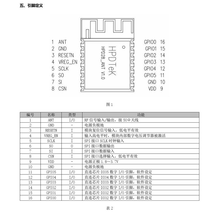 HPD28_ANT引脚定义.jpg