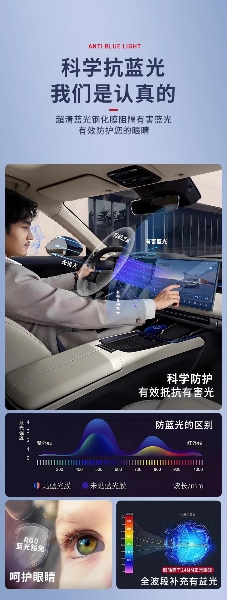 24-26 Byd Qin L Dmi Central Control Navigation Screen Tempered Film Car Interior Accessories Smart Driving Version