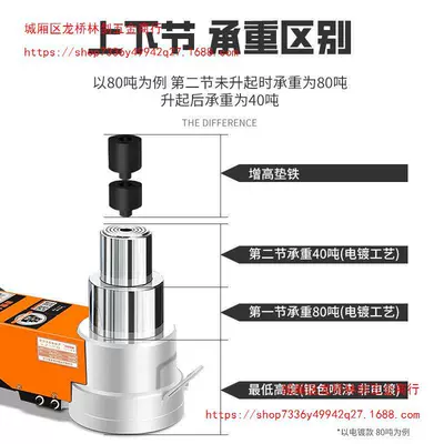 repair logistics dedicated 80 t – Car jack