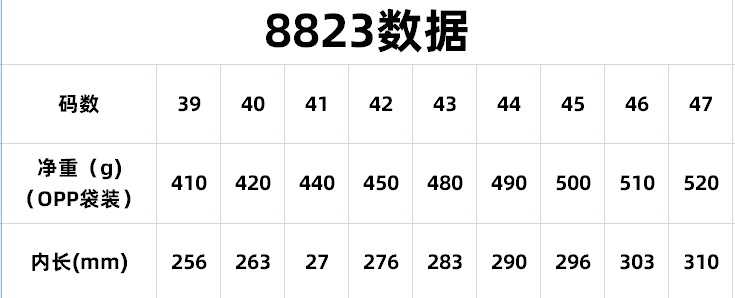 8823數據
